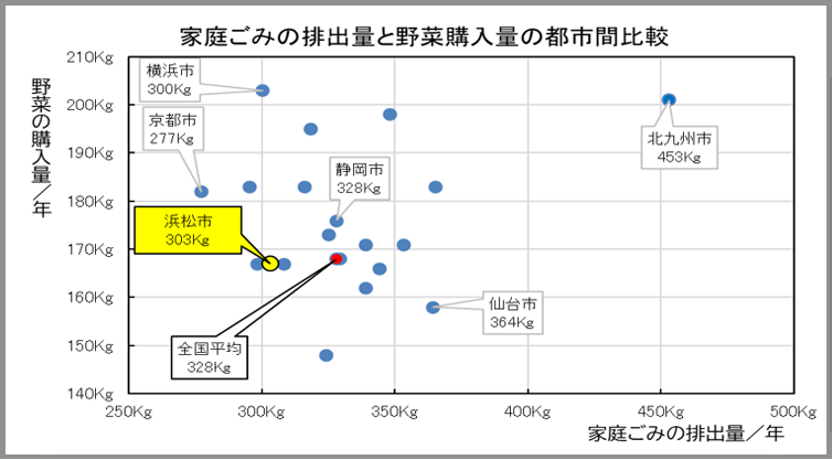 図表　浜松市の上位3区における製造品出荷額等の推移